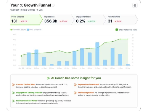 highperformr-ai impression