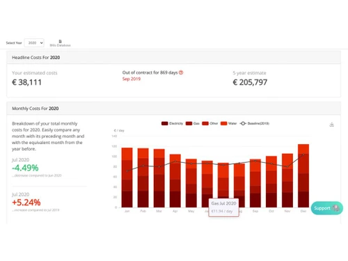energy elephant charts