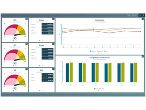 simatic ems charts