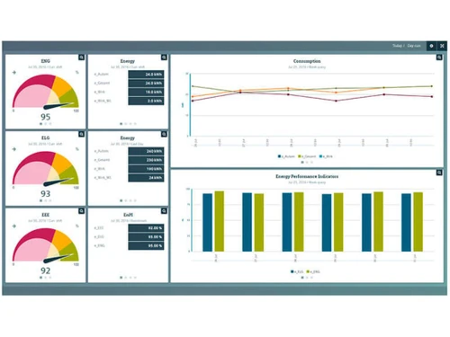 simatic ems charts