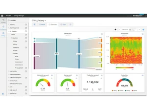 simatic ems dashboard