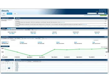 Velocify Pulse-Dashboard