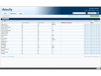 Velocify Pulse-Lead Distribution