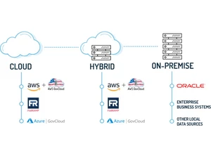 veritone aiware options