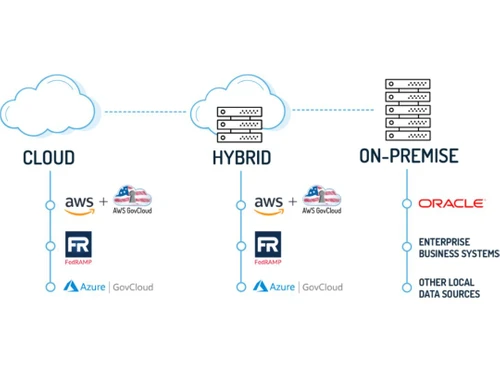 veritone aiware options
