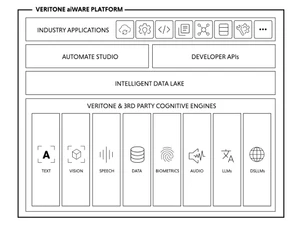 veritone aiware platform