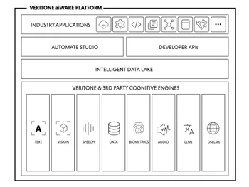 veritone aiware platform