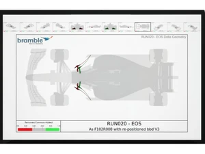 Bramble CFD Reliable Results