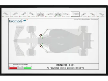 Bramble CFD Reliable Results