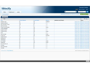 velocify leadmanager-dashboard