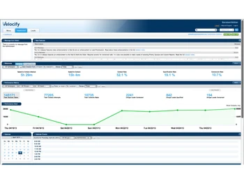 velocify leadmanager-leads