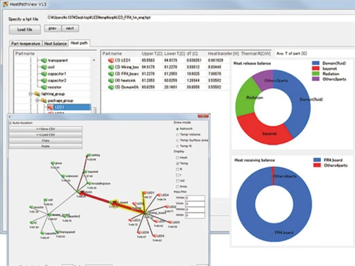 Cradle CFD HeatPathView