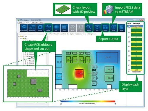 Cradle CFD PICLS