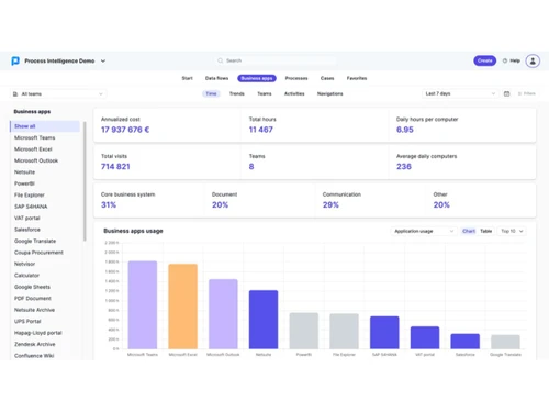 Process Intelligence