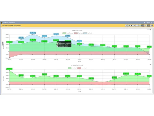 Q360 PSA Dashboard