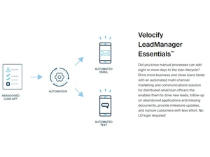 Velocify LoanEngage