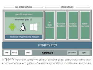 Integrity RTOS Security Functions