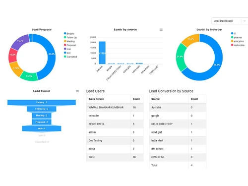 orggensales crm dashboard