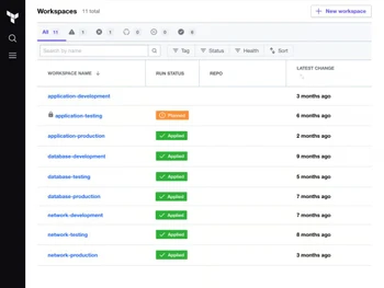 terraform workspaces