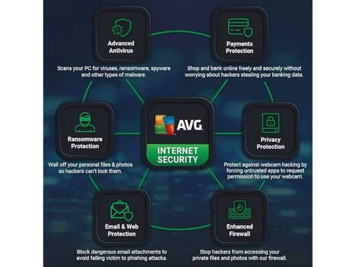 avg-internet-security-ransomware