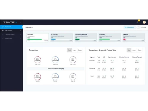 trade-iq transaction
