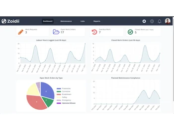 Zoidii Dashboard