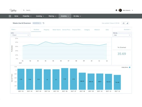 conservice esg charts
