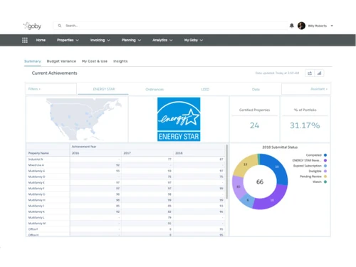 conservice esg dashboard