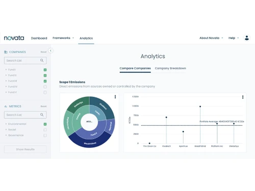 novata analytics