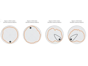 RUCKUS R550 Azimuth Antenna Patterns
