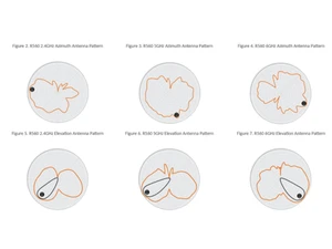 RUCKUS R560 Elevation Antenna Patterns