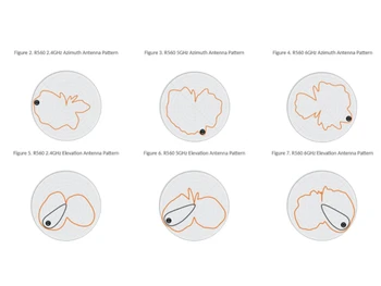 RUCKUS R560 Elevation Antenna Patterns