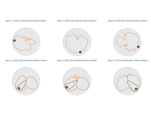 RUCKUS R560 Elevation Antenna Patterns