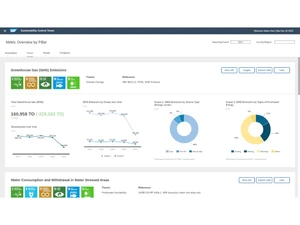 sap esg dashboard