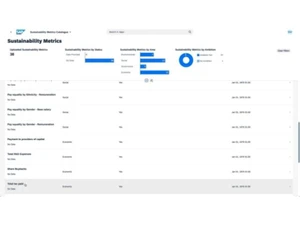 sap esg metrics