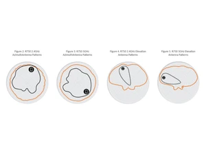 RUCKUS R750 Azimuth Antenna Patterns
