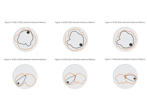 RUCKUS R750 Azimuth Antenna Patterns