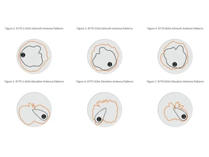 RUCKUS R770 Azimuth Antenna Patterns