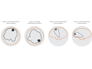 RUCKUS T750 Azimuth Antenna Patterns