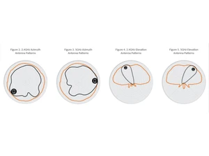 RUCKUS T350 Azimuth Antenna Patterns
