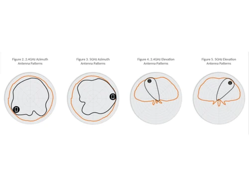 RUCKUS T350 Azimuth Antenna Patterns