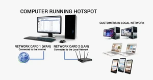 Antamedia HotSpot computer running software