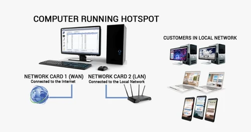 Antamedia HotSpot computer running software