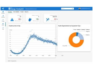 energy analytix dashboard