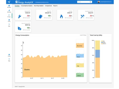 energy analytix graphs