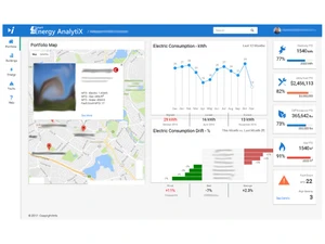 energy analytix metrics
