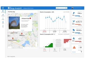 energy analytix metrics