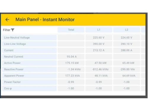 enermedic monitor