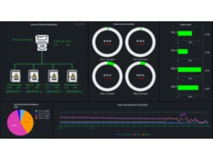 yokogawa eems graphs