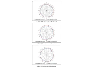 Aruba AP 630 Antenna Patterns